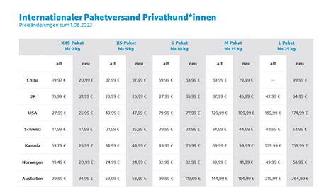 päckchen nach usa hermes|hermes versandpreise.